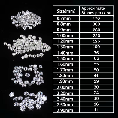 Phòng thí nghiệm tạo ra Vvs Kim cương tròn cắt rực rỡ kích thước nhỏ trắng D lỏng Melee Moissanite