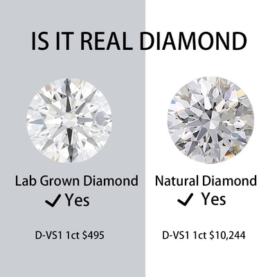 1 carat HPHT CVD Kim cương DEF Màu sắc VS VVS Tròn cắt rực rỡ Phòng thí nghiệm trưởng thành Kim cương lỏng lẻo