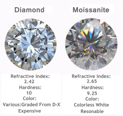 Moissanite Bông Tròn Cắt Rực Rỡ Phòng Tạo Ra VVS Rời Moissanite Kim Cương Cho Nhẫn Cưới Moissanite Nhẫn Hầu Tước