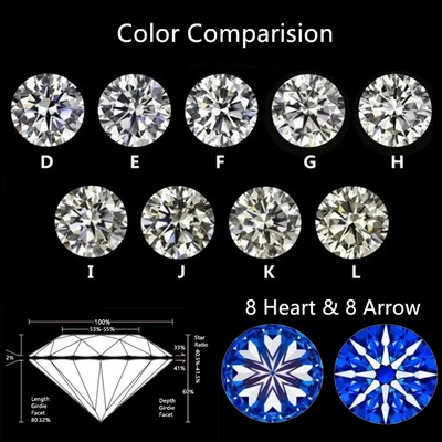 Melee Moissanite Kim cương mỗi carat cắt tròn DEF Kích thước nhỏ Moissanite VVS1 Phòng thí nghiệm trưởng thành Kim cương đá quý hình vuông