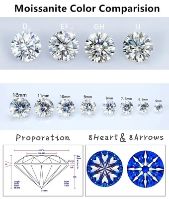 Nhà máy bán buôn Moissanite màu hồng Kim cương tròn cắt rực rỡ 3.0mm-12.0mm VVS1 đá moissanite lỏng 4 carat nhẫn